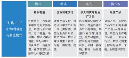 全球灯塔工厂发展态势及其对现代企业管理的启示