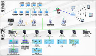 产品条码信息化管理系统 赋能企业精细化管理的核心应用方案