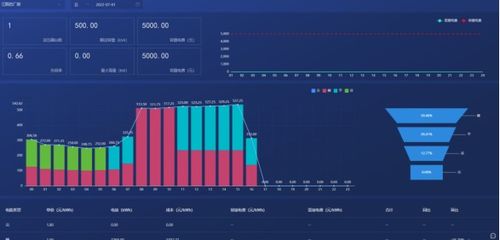 浅析工业企业能源管理系统的应用与企业管理提升