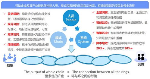 2026项目管理新标配 捷为科技以可视进度与无忧协同赋能企业管理