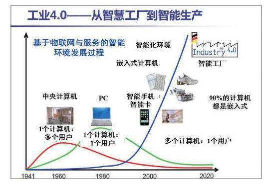 数字时代的企业管理变革 拥抱第四次工业革命的战略路径