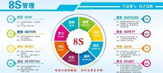 持续推进教室8S管理 有效培养学生的职业素养